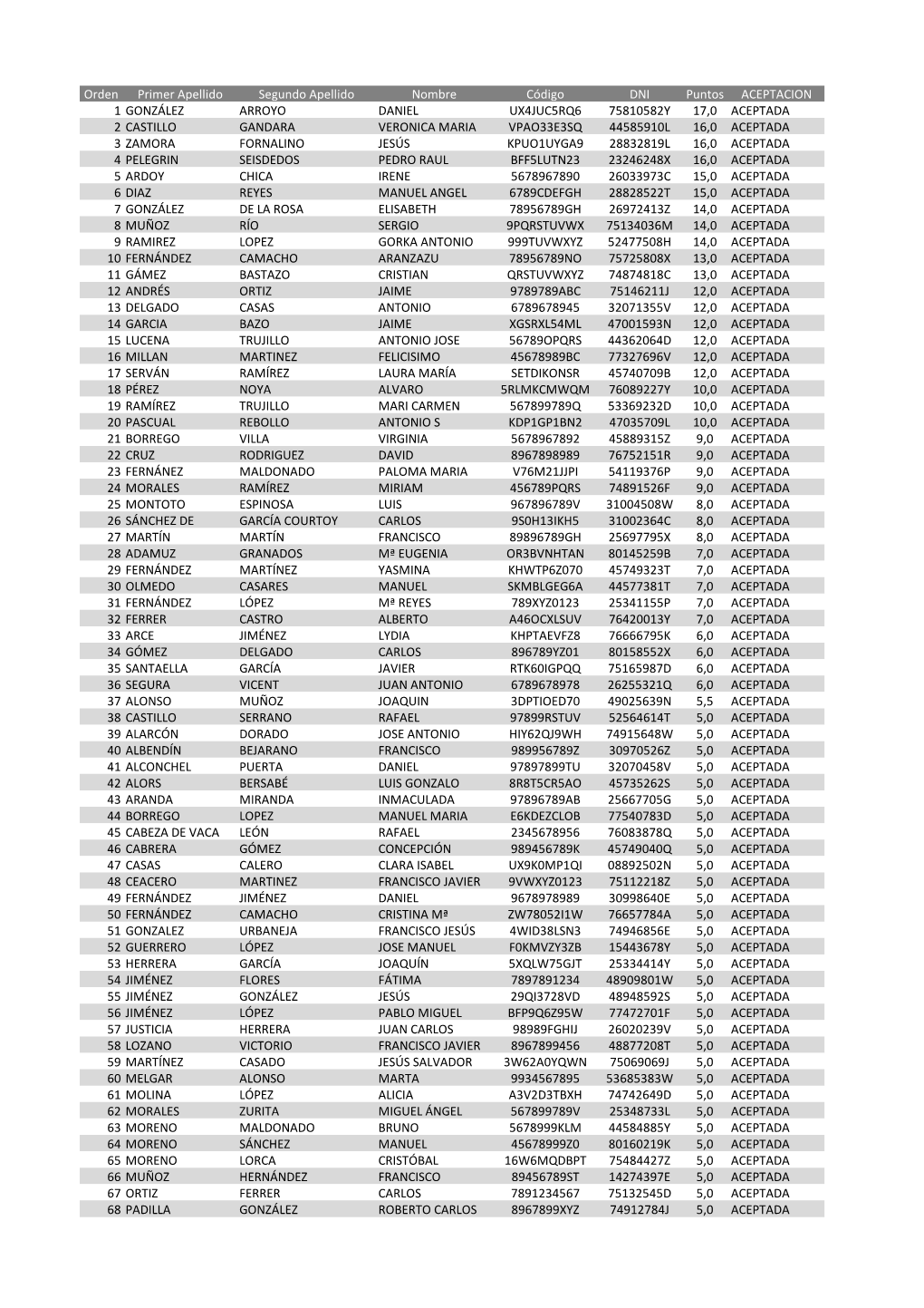 Listado Técnicos Puntuación.Pdf