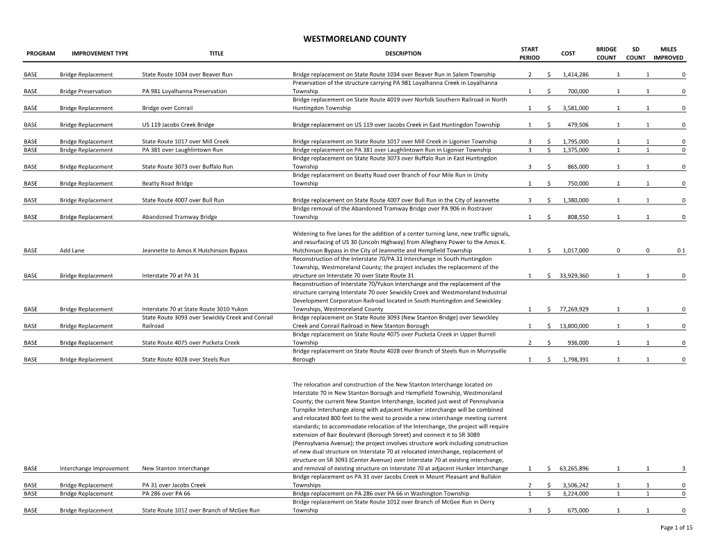 Westmoreland County Start Bridge Sd Miles Program Improvement Type Title Description Cost Period Count Count Improved