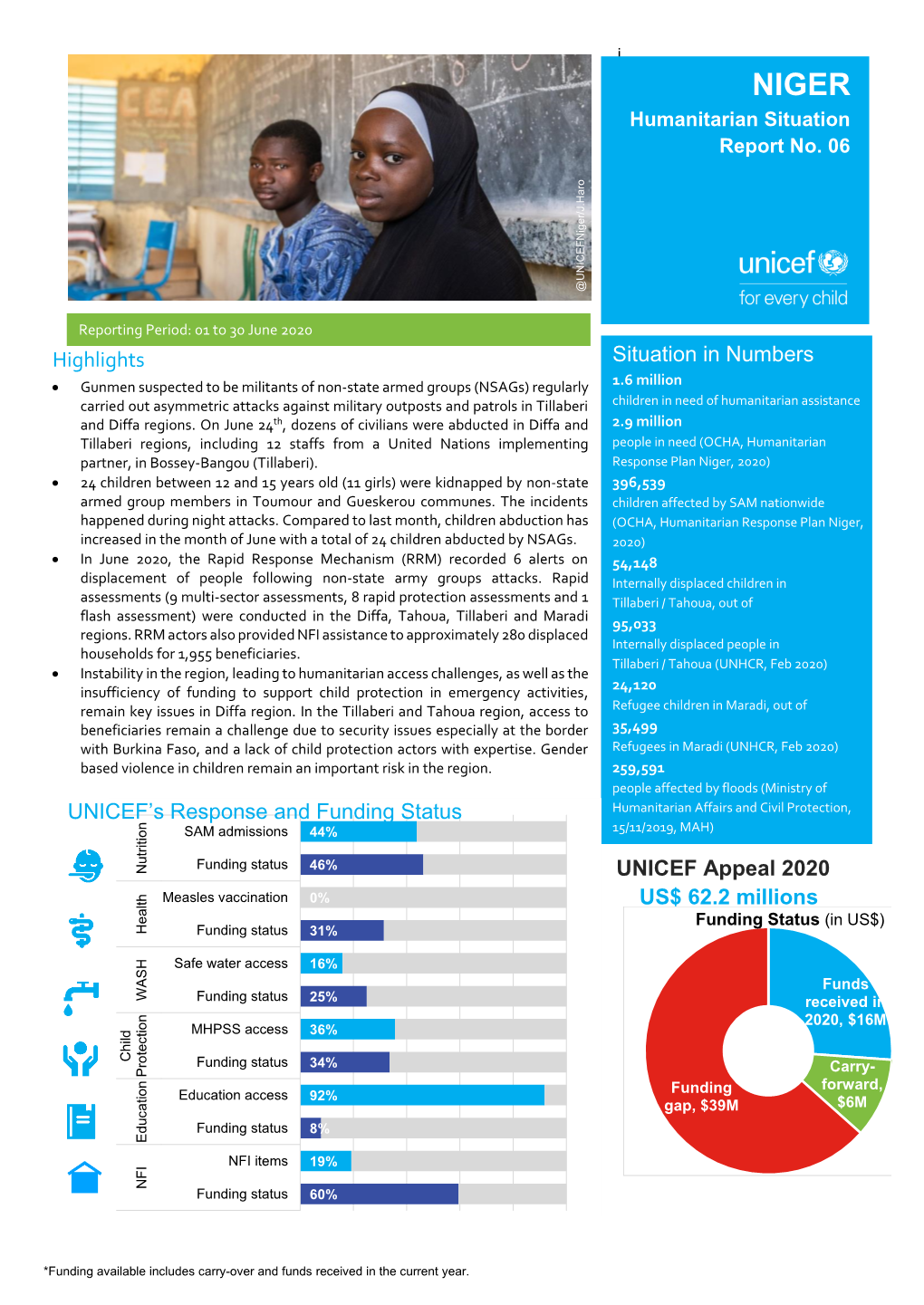 NIGER Humanitarian Situation