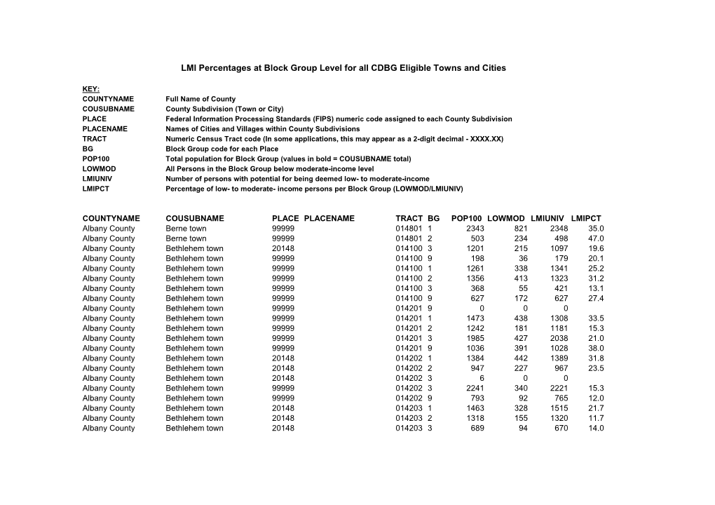 Office of Community Renewal (OCR): Eligible