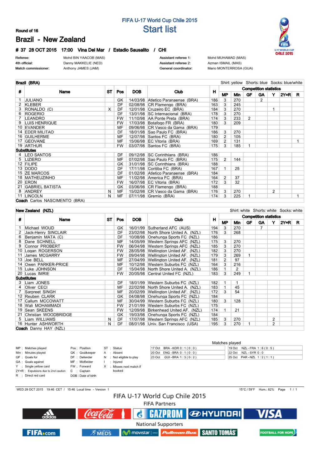 Round of 16 Start List Brazil - New Zealand # 37 28 OCT 2015 17:00 Vina Del Mar / Estadio Sausalito / CHI