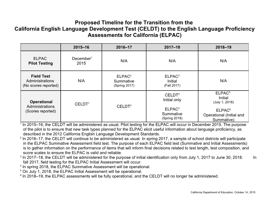 CELDT to ELPAC Transition Timeline - ELPAC (CA Dept of Education)