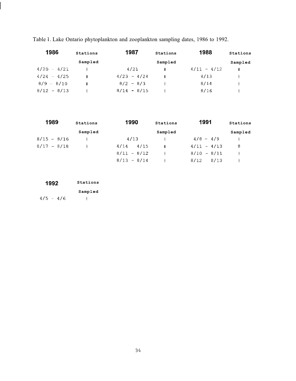 Table 1. Lake Ontario Phytoplankton and Zooplankton Sampling Dates, 1986 to 1992