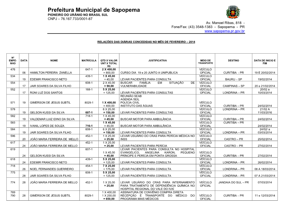 Prefeitura Municipal De Sapopema PIONEIRO DO URÂNIO NO BRASIL SUL CNPJ – 76.167.733/0001-87 Av