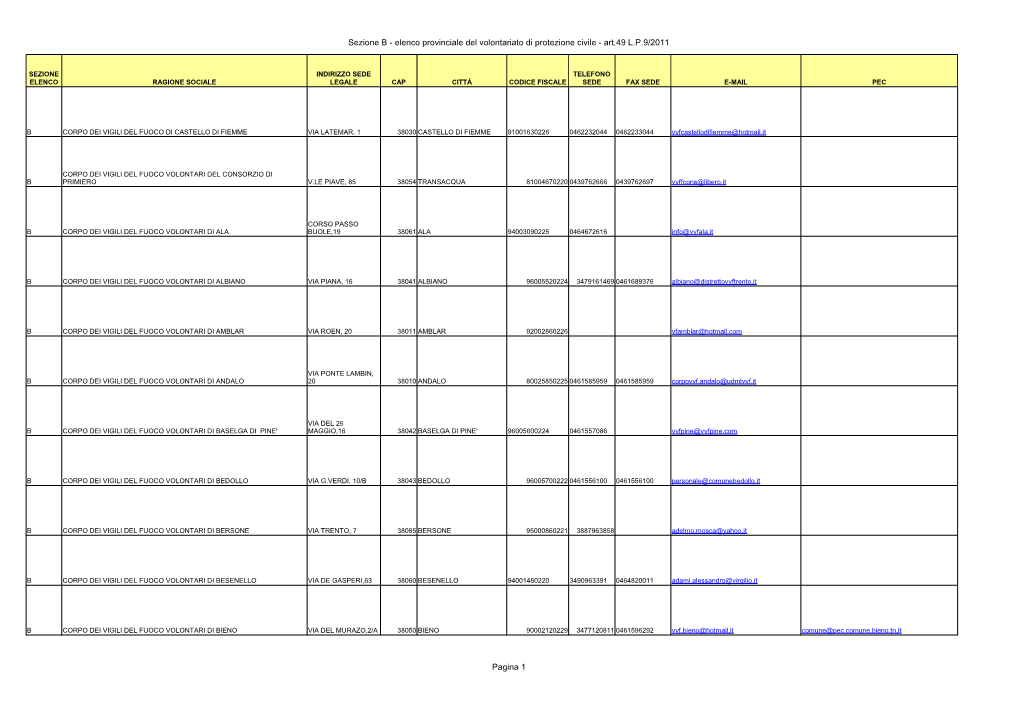 Sezione B - Elenco Provinciale Del Volontariato Di Protezione Civile - Art.49 L.P.9/2011