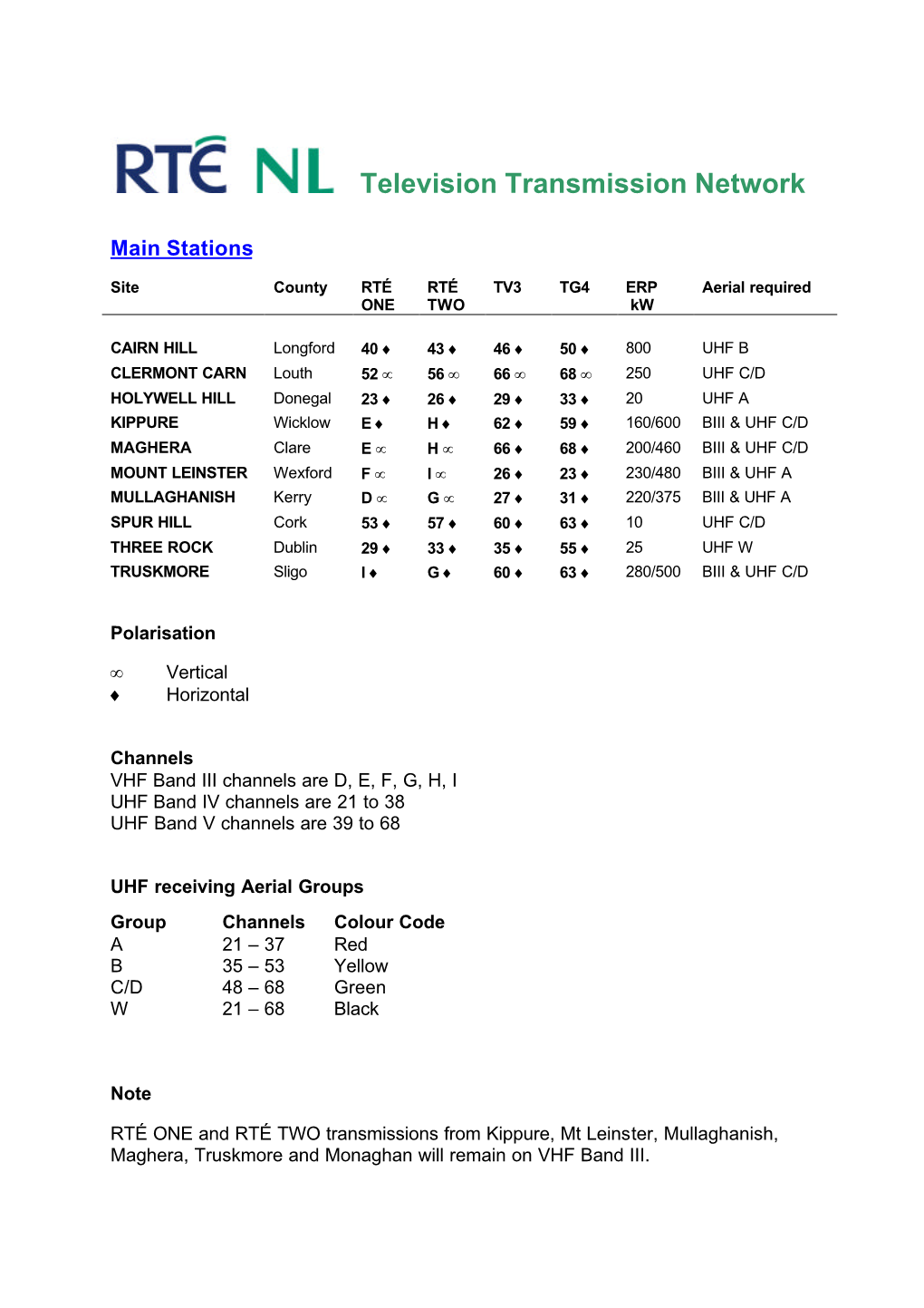 Television Transmission Network