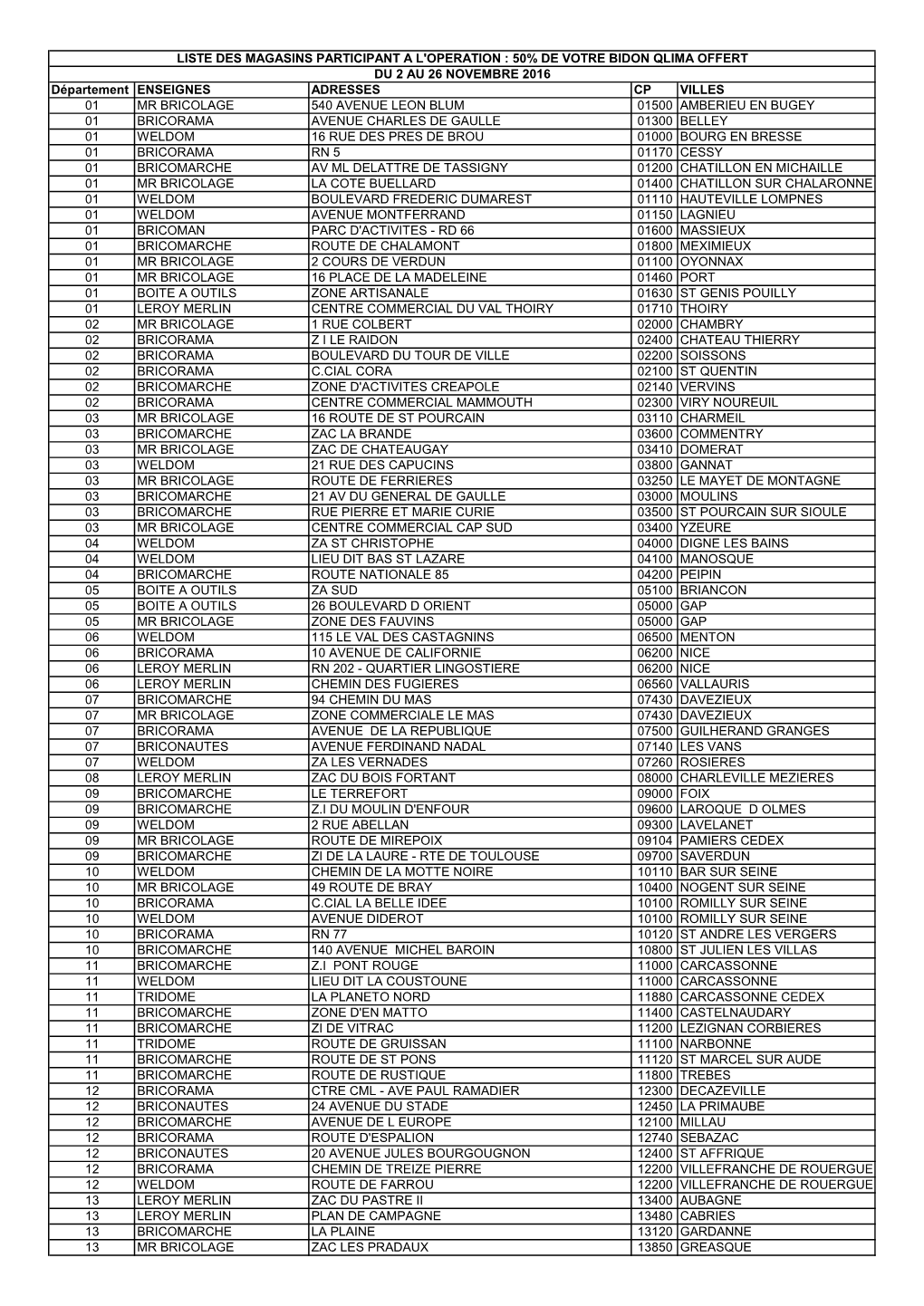 Liste Des Magasins Participant a L'operation