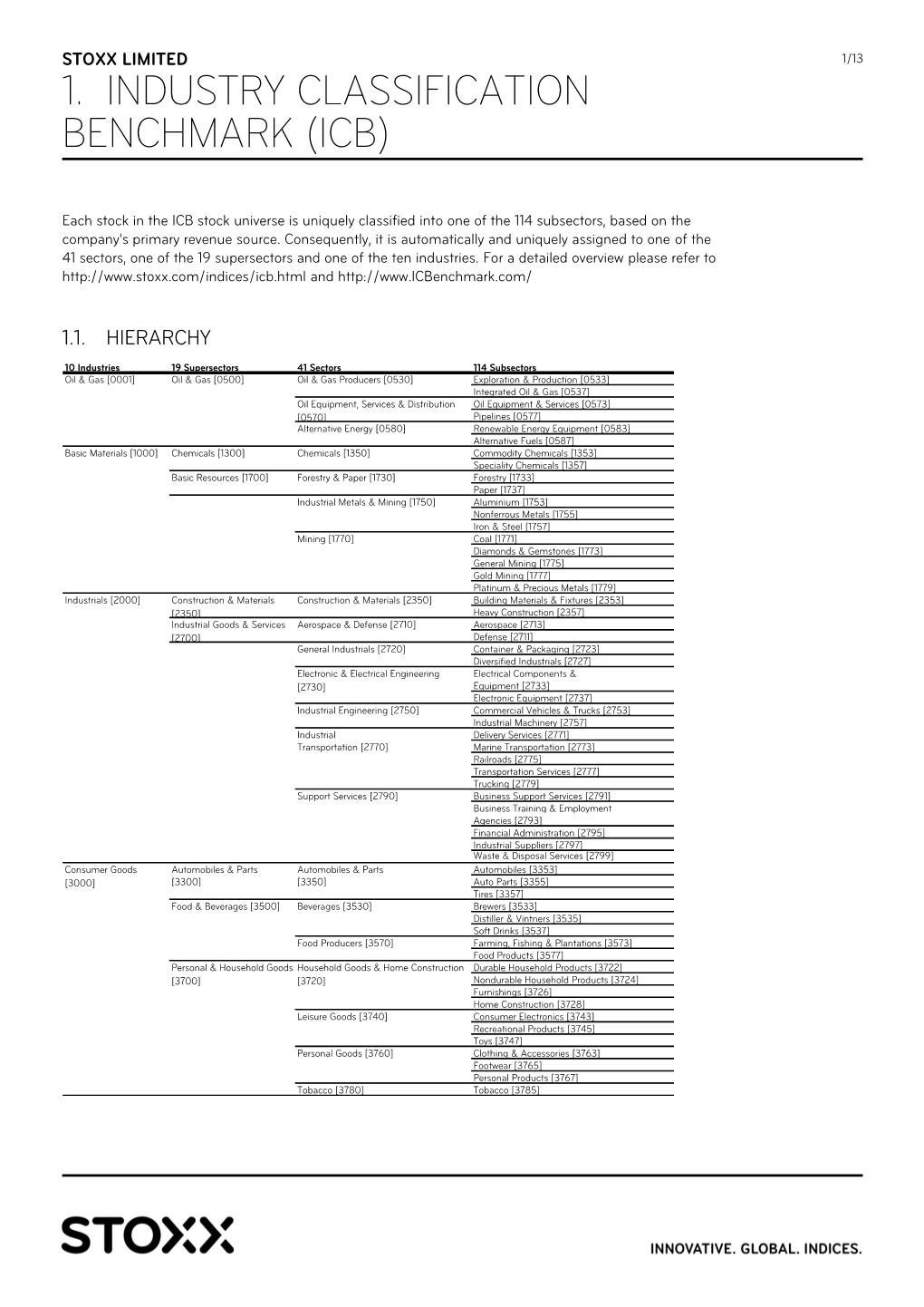 1. Industry Classification Benchmark (Icb)