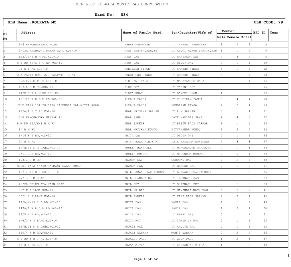 Ward No: 034 ULB Name :KOLKATA MC ULB CODE: 79