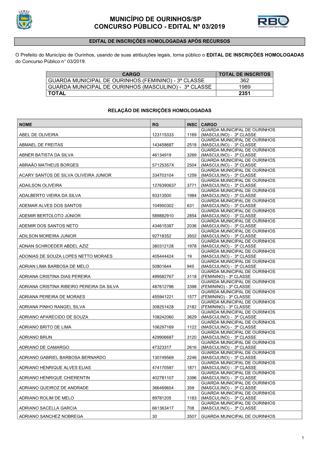 Município De Ourinhos/Sp Concurso Público - Edital Nº 03/2019