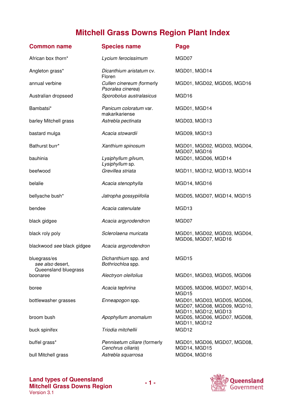 MGD Mitchell Grass Downs Region Plant Index
