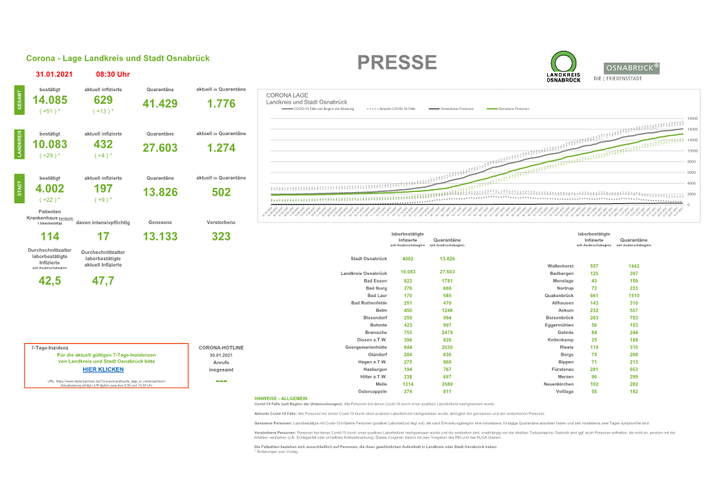 PRESSE 31.01.2021 08:30 Uhr