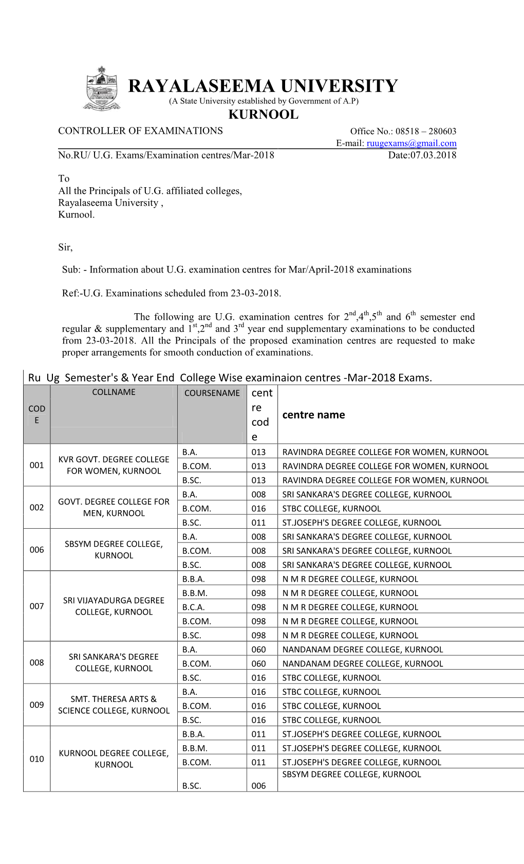 KURNOOL CONTROLLER of EXAMINATIONS Office No.: 08518 – 280603 E-Mail: Ruugexams@Gmail.Com No.RU/ U.G