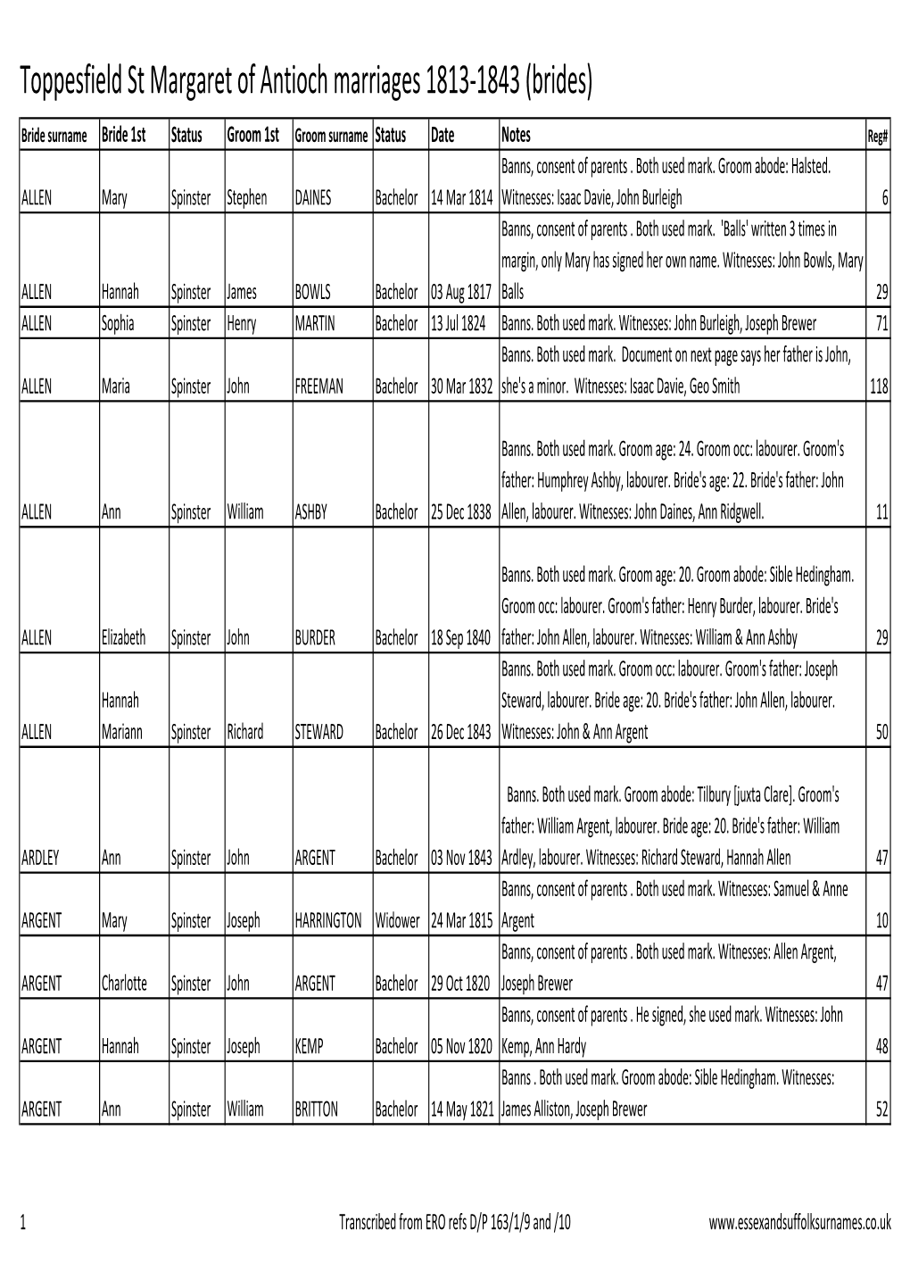 Toppesfield St Margaret of Antioch Marriages 1813-1843 (Brides)