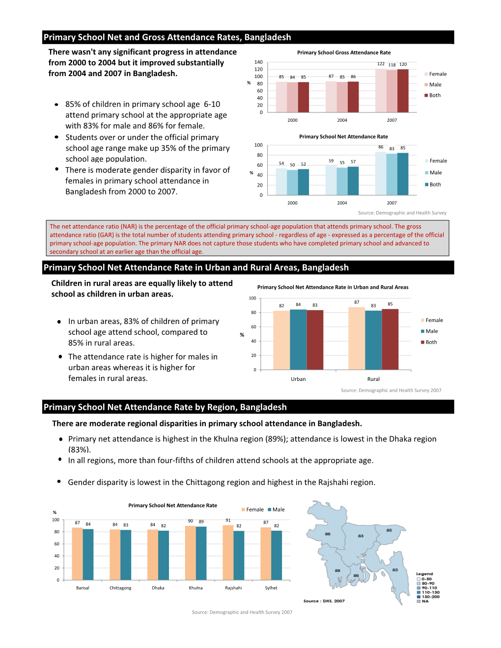 Bangladesh Core USAID Education Profile