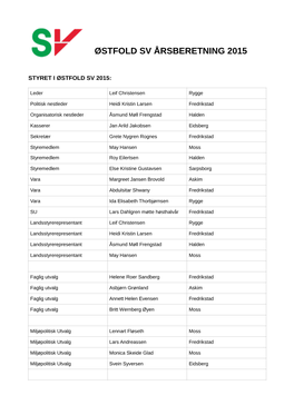 Østfold Sv Årsberetning 2015