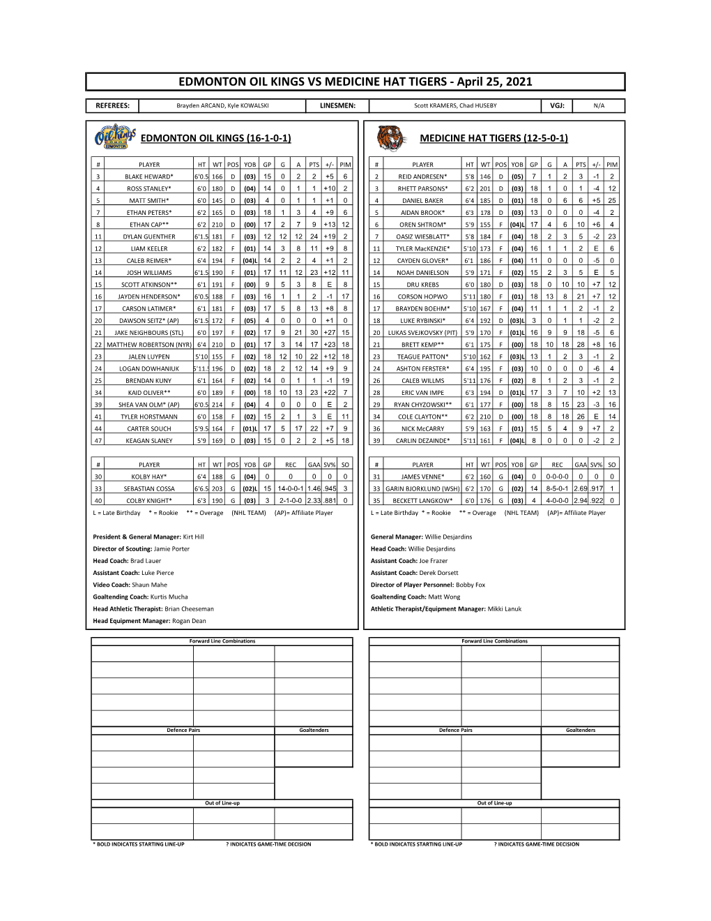 EDMONTON OIL KINGS VS MEDICINE HAT TIGERS - April 25, 2021