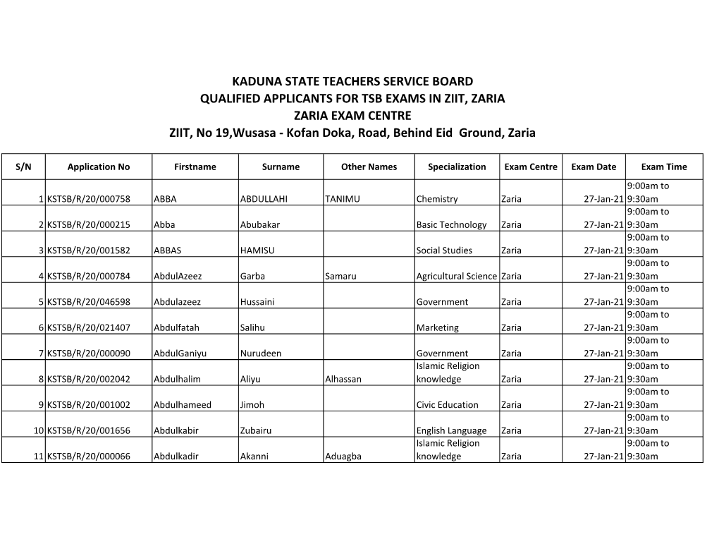 QUALIFIED APPLICANTS for TSB EXAMS in ZIIT, ZARIA ZARIA EXAM CENTRE ZIIT, No 19,Wusasa - Kofan Doka, Road, Behind Eid Ground, Zaria