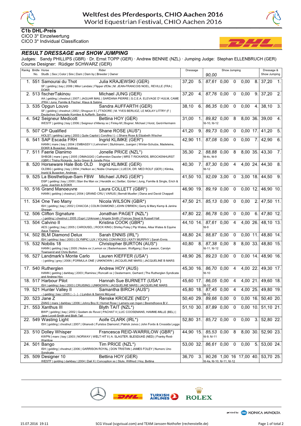 RESULT DRESSAGE and SHOW JUMPING Judges: Sandy PHILLIPS (GBR) · Dr