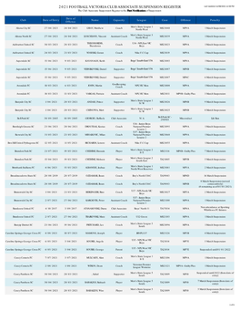 2021 Football Victoria Club Associate Suspension