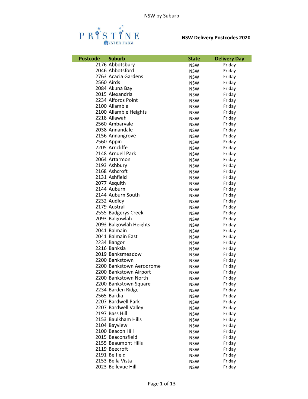 Pristine Delivery by Post Code 2020.Xlsx