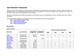 Snh Property Register