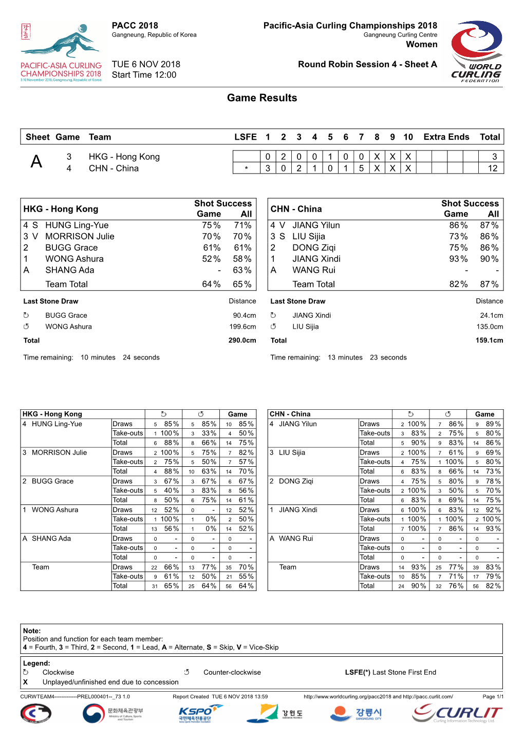 Game Results HKG-CHN
