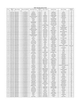 ASHA Data Base Kanpur Dehat Name of ID No.Of Population S.No