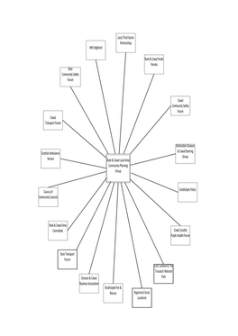 Visio-B C Community Groups.Vsd