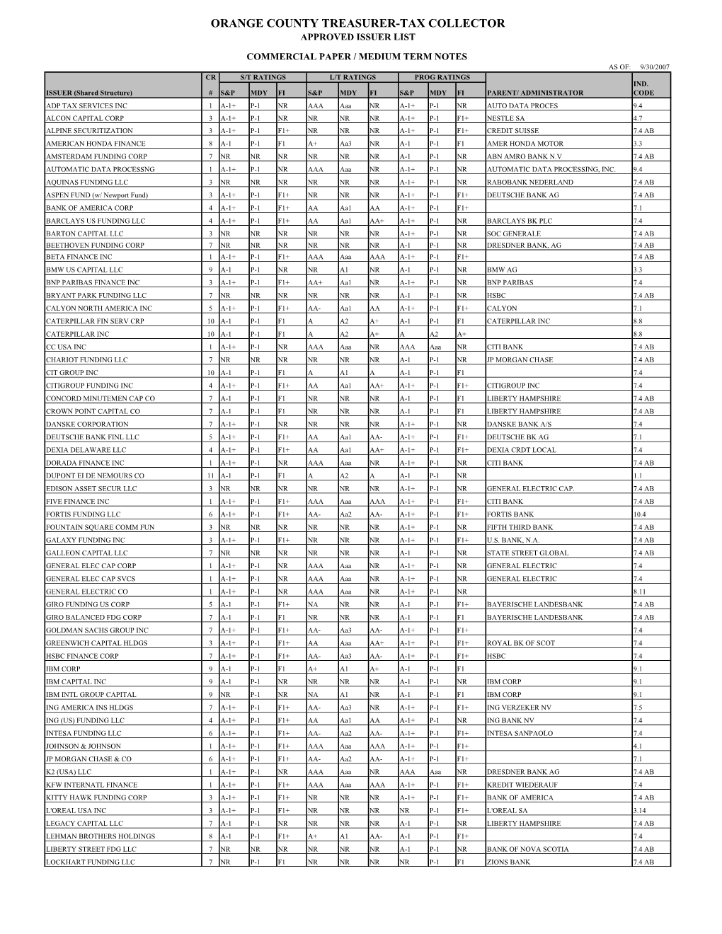 Eligibility Report