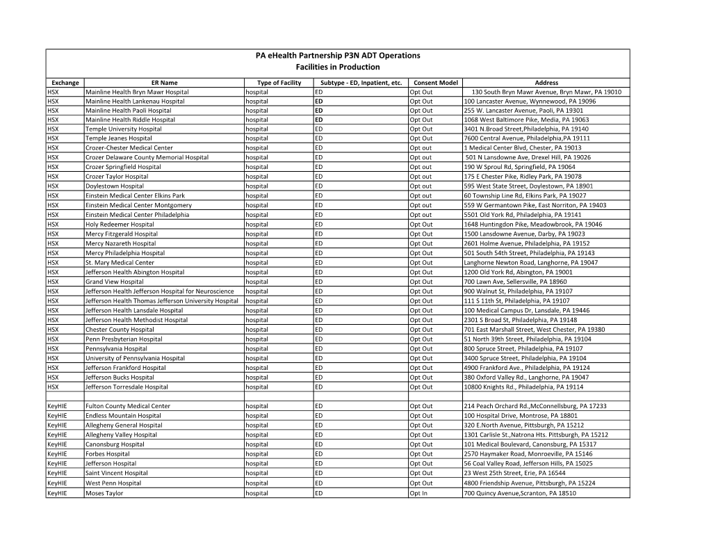 PA Ehealth Partnership P3N ADT Operations Facilities in Production
