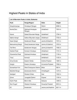 Highest Peaks in States of India