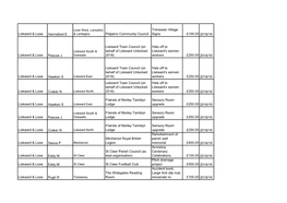 Liskeard & Looe Hannaford E Polperro Community Council