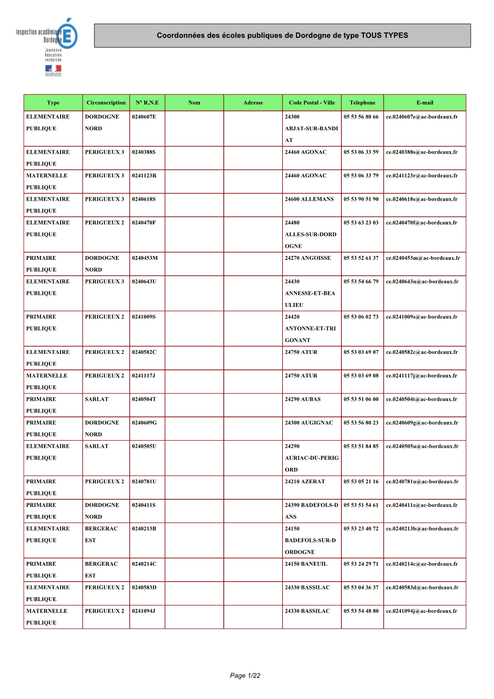 Coordonnées Des Écoles Publiques De Dordogne De Type TOUS TYPES