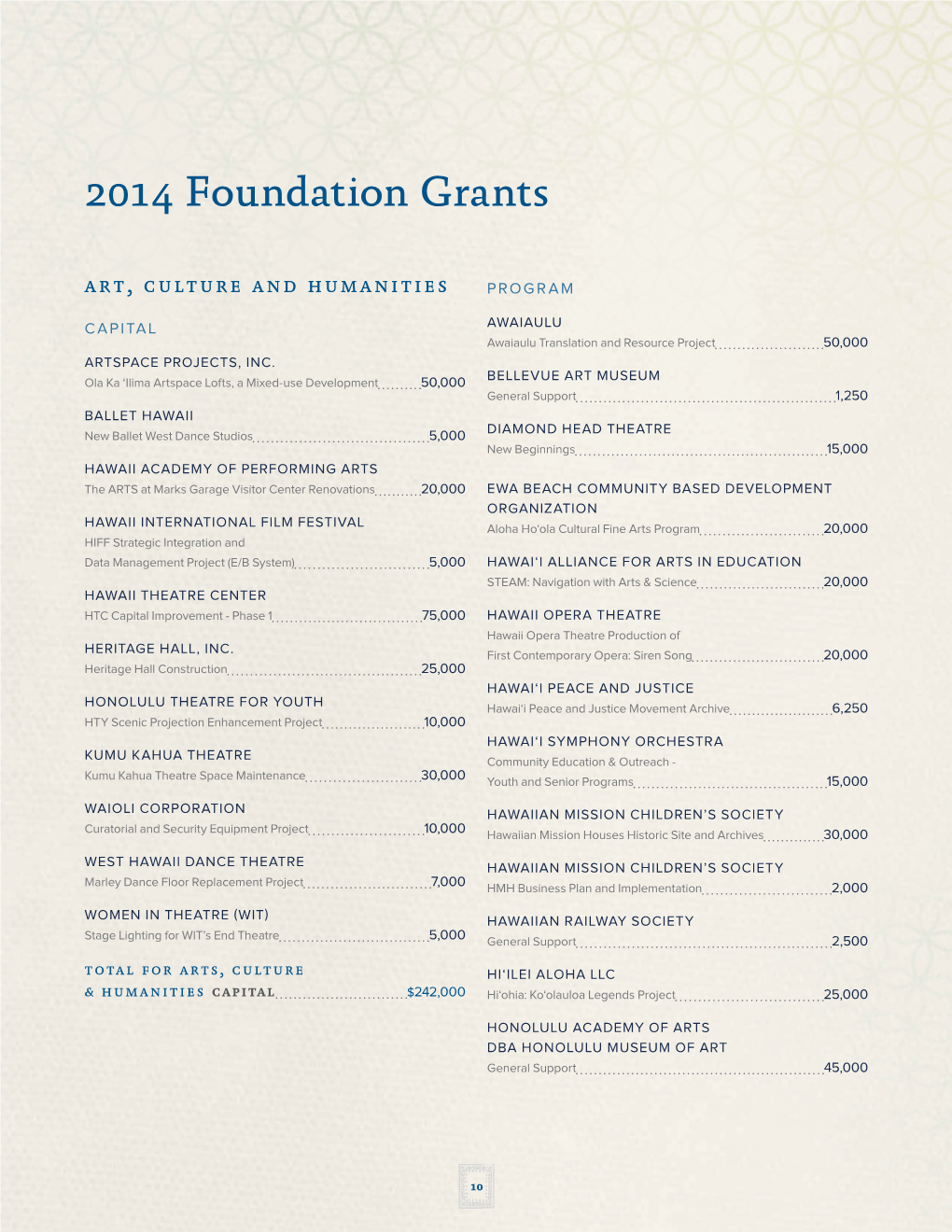 Grants List 2014