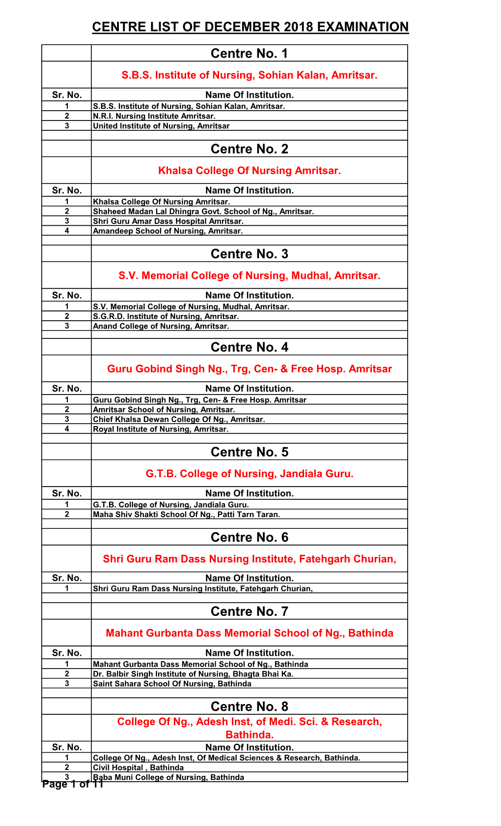 Revised Centre List of December-2018 Examination