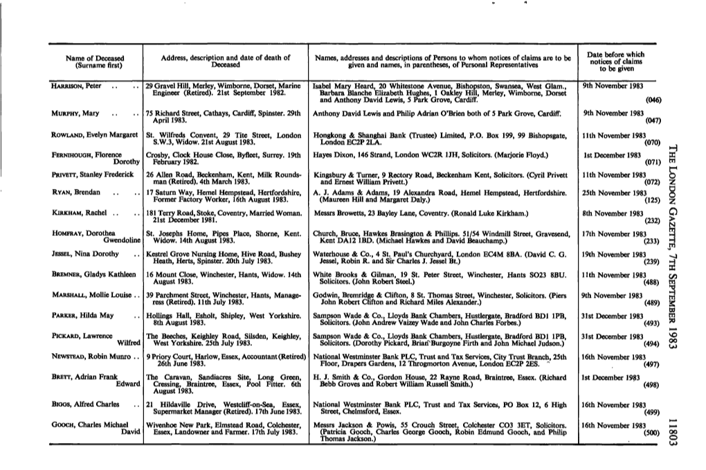 (Surname First) Address, Description and Date of Death of Deceased Names, Addresses and Descriptions of Persons