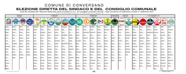 Liste Dei Candidati Per L'elezione Diretta Alla Carica Di Sindaco E Di N