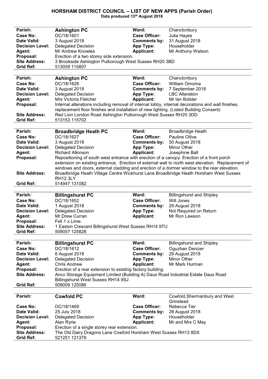 HORSHAM DISTRICT COUNCIL – LIST of NEW APPS (Parish Order) Data Produced 13Th August 2018