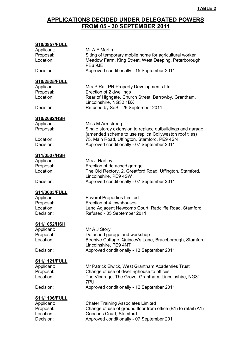 Applications Decided Under Delegated Powers from 05 - 30 September 2011