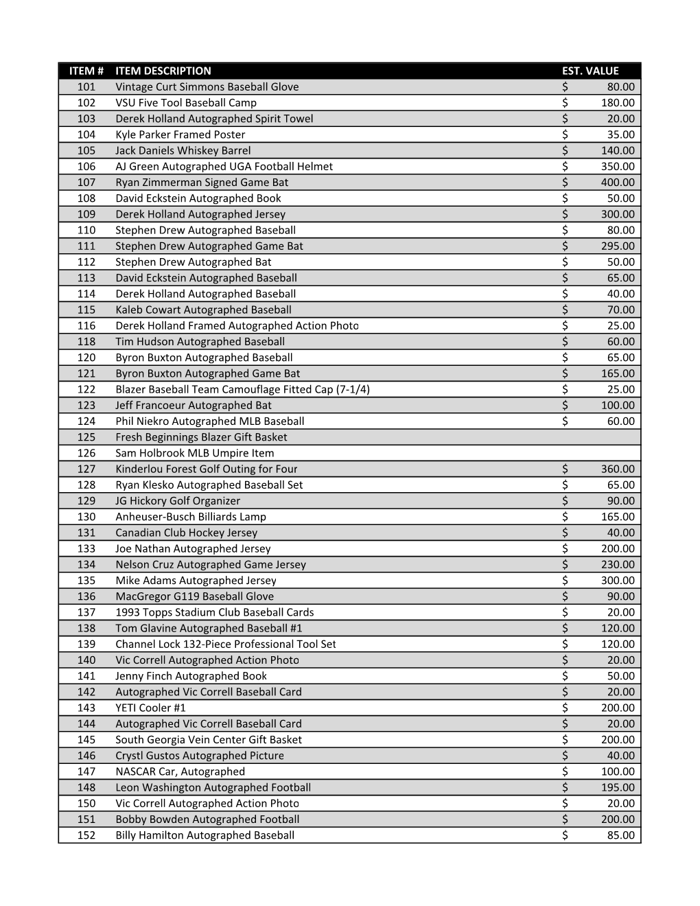 2013 Diamond Dinner Auction Items.Xlsx