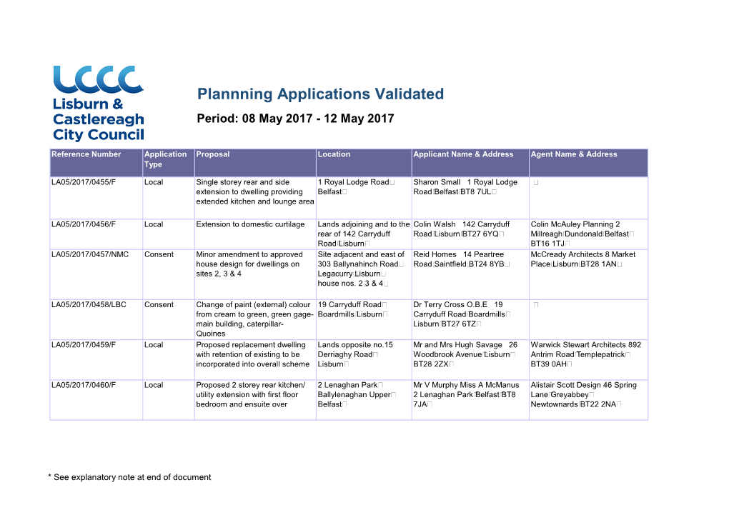 Plannning Applications Validated Period: 08 May 2017 - 12 May 2017