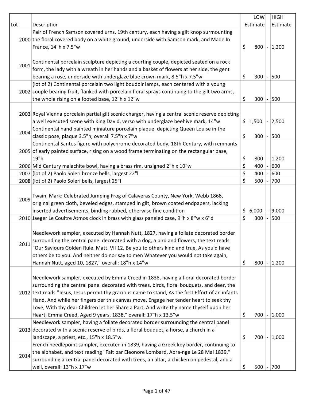 Lot Description LOW Estimate HIGH Estimate 2000 Pair of French