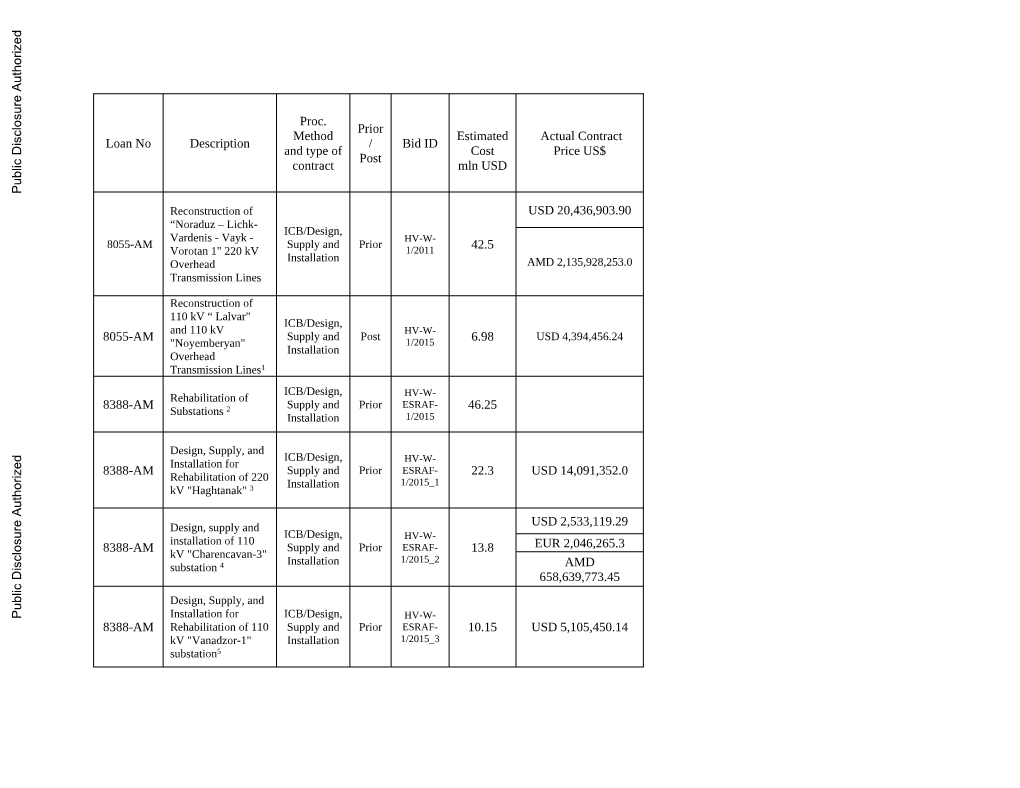 World Bank Document