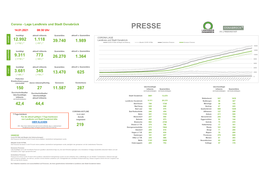 PRESSE 14.01.2021 08:30 Uhr