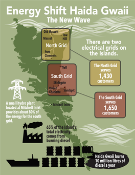 Energy Shift Haida Gwaii the New Wave