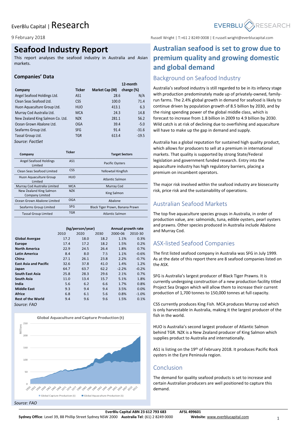 Seafood Industry Report