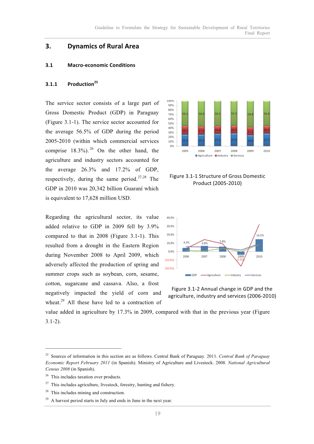 3. Dynamics of Rural Area