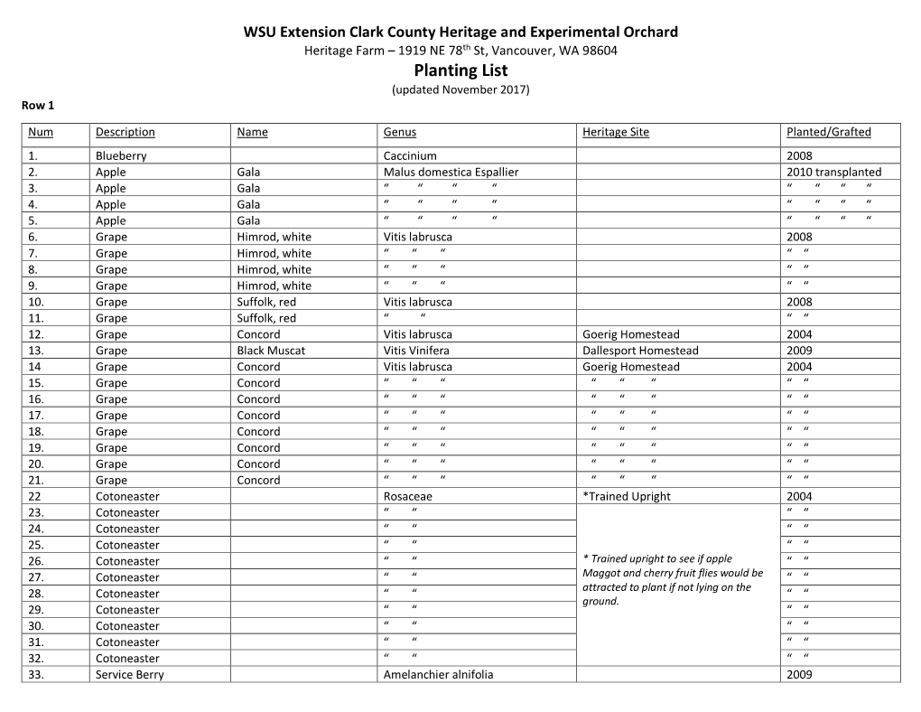 Planting List (Updated November 2017) Row 1