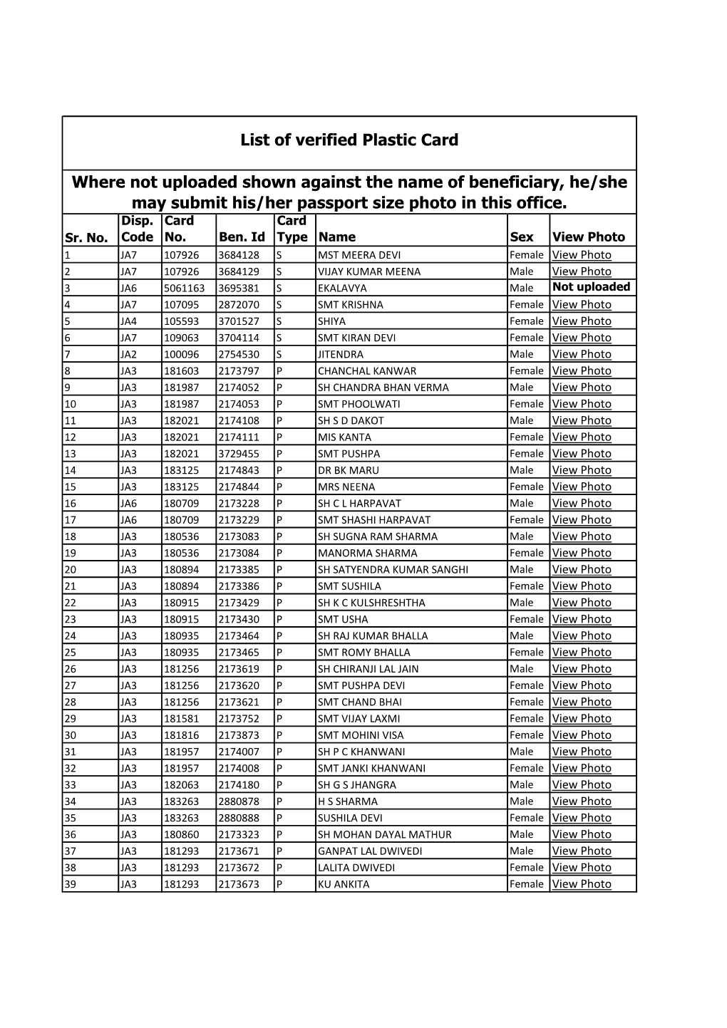 List of Verified Plastic Card Where Not Uploaded Shown Against the Name of Beneficiary, He/She May Submit His/Her Passport Size